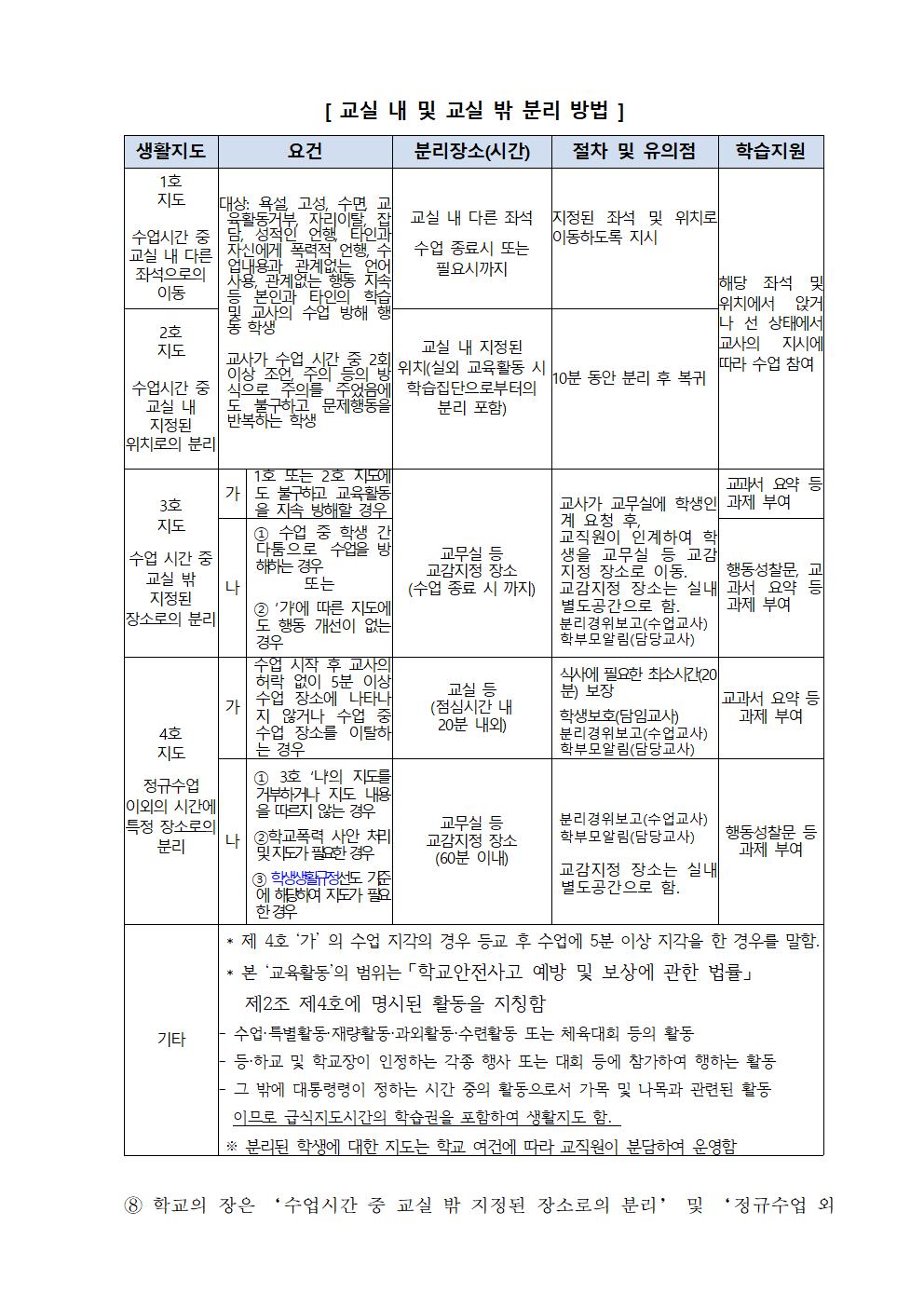 문촌초등학교 학생생활규정(제12차 개정)010