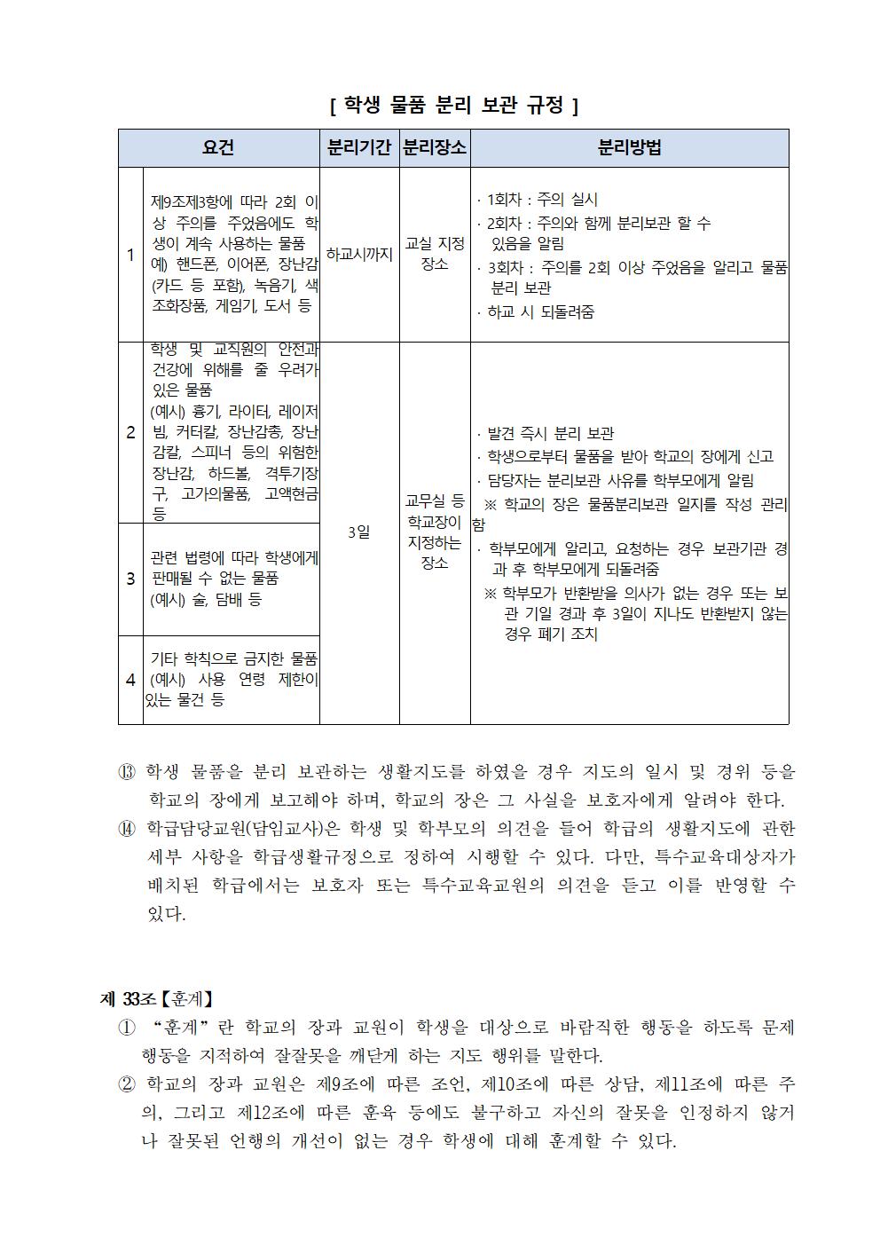 문촌초등학교 학생생활규정(제12차 개정)012