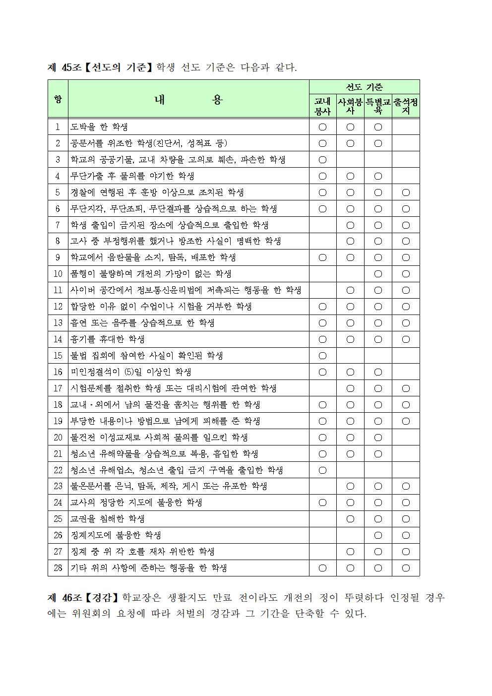 문촌초등학교 학생생활규정(제12차 개정)017