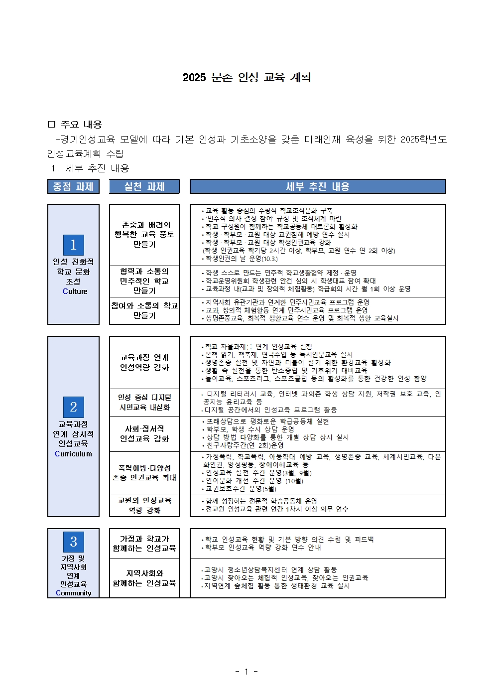 2025학년도 문촌초 인성교육계획001