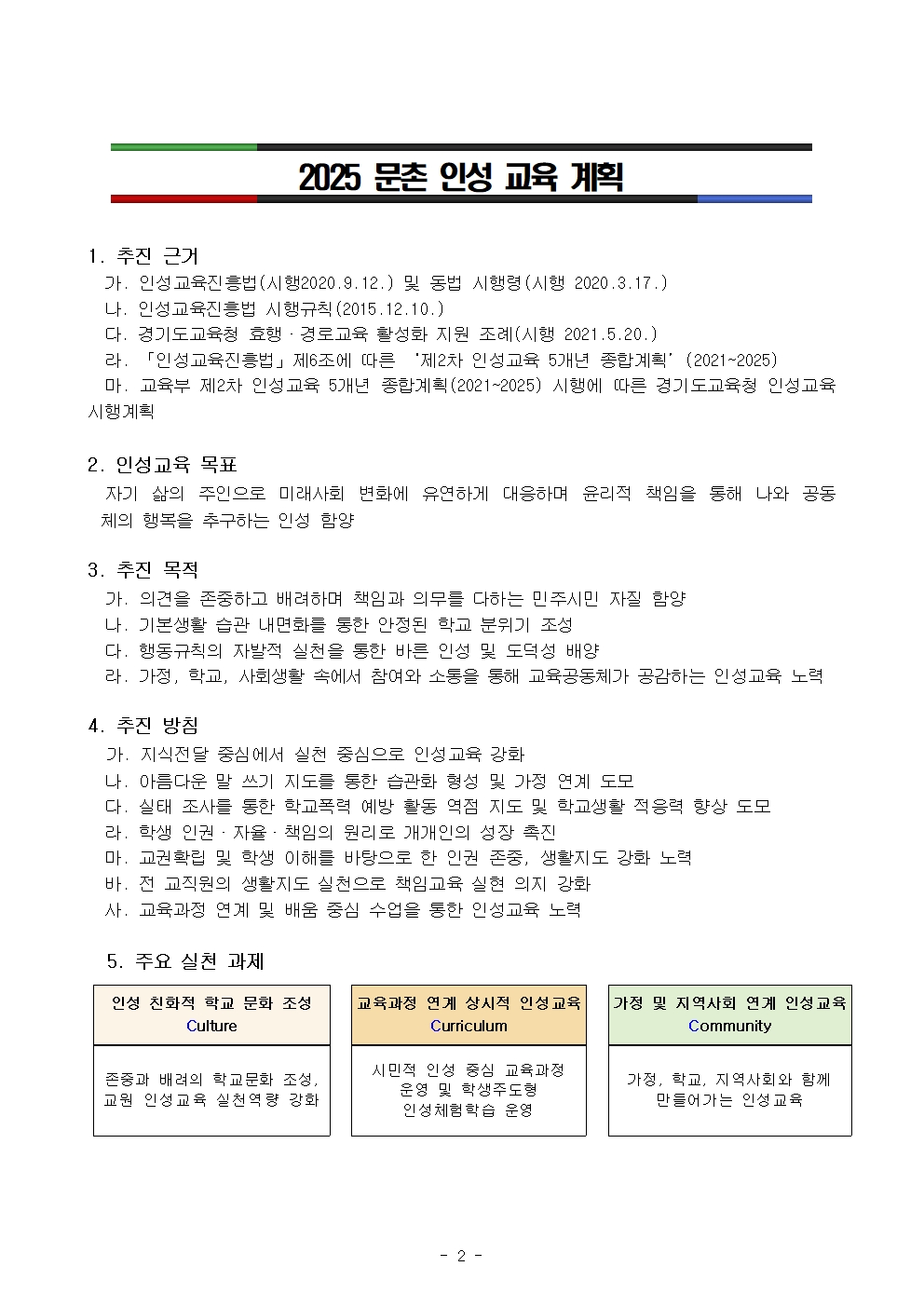 2025학년도 문촌초 인성교육계획002